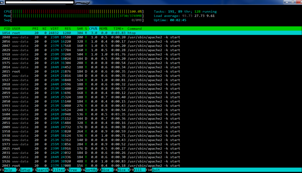 Troubleshooting High Server Load - TechGirlKB