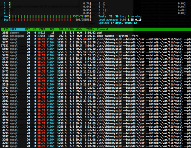 htop network usage